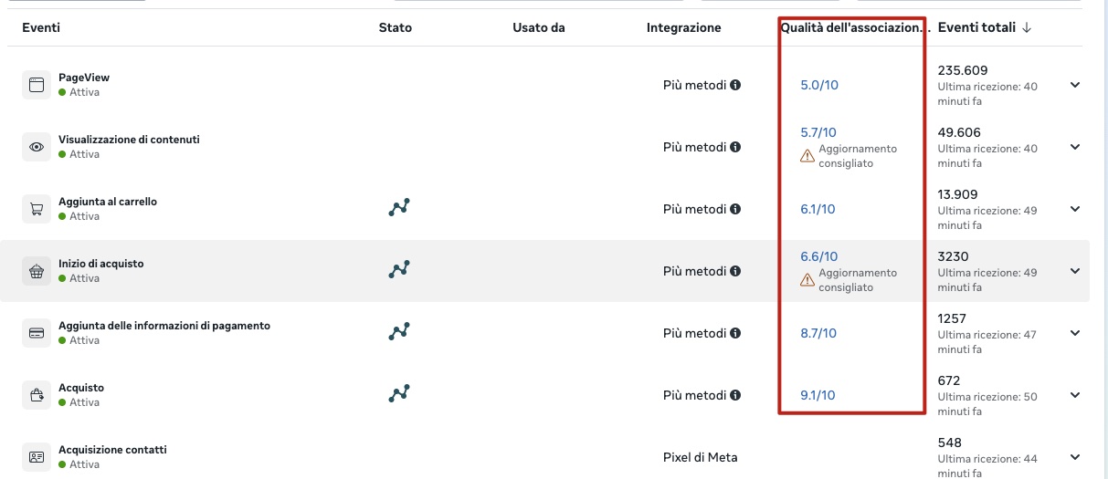 Punteggio di qualità (EMQ) accanto agli eventi di un dataset in Events Manager